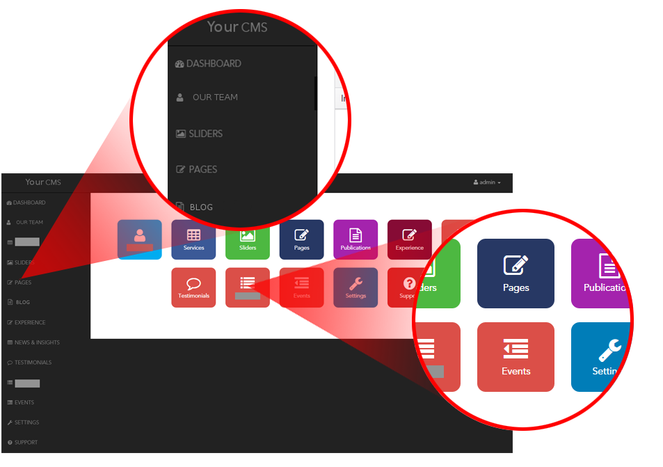 Content Management Systems, Dublin